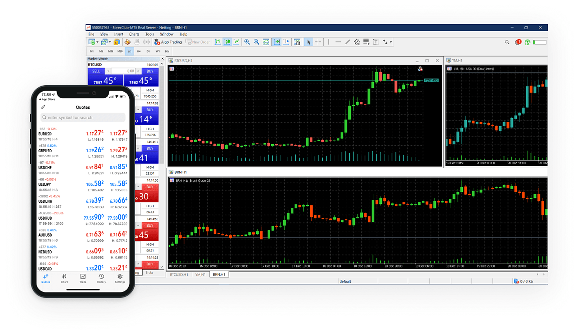 MetaTrader 5 (MT5) Trading