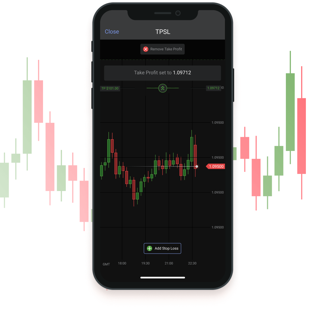 Trade from the chart