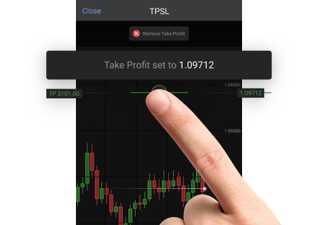 Trade from the chart