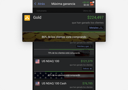 Most profitable assets