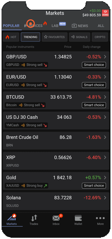 Trade from the chart
