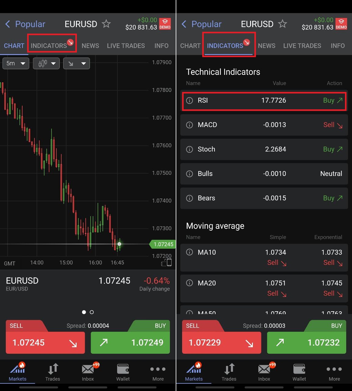 INDICADOR RSI en la versión móvil de la plataforma