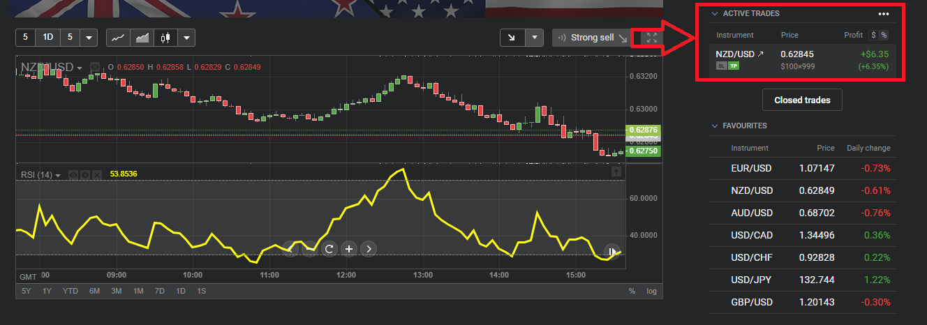 La operación cierre