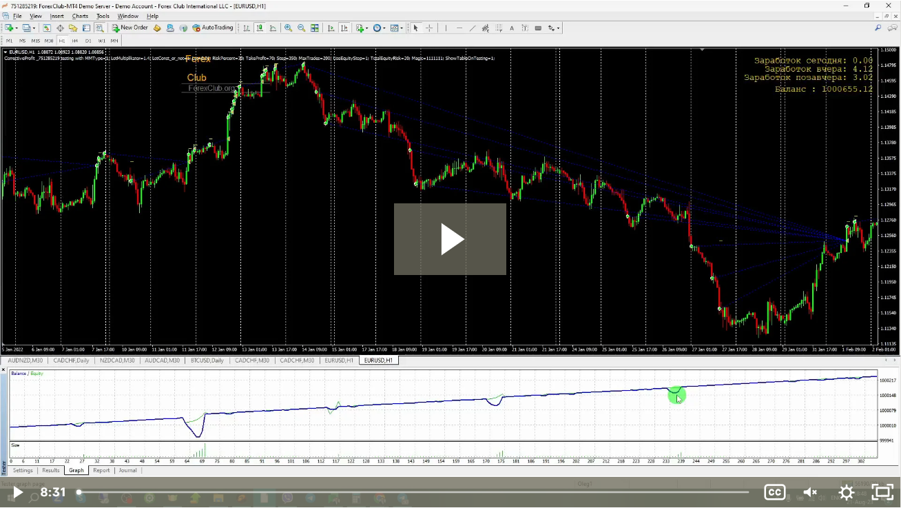 MetaTrader4 | Corrcetive Profit