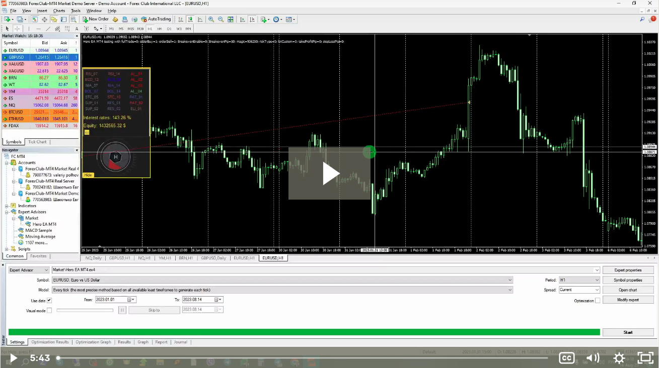 MetaTrader4 | EA Backtesting and analysis pt.1