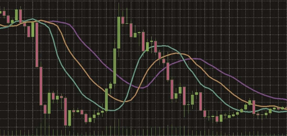 Indicador Alligator: cómo identificar la tendencia de un mercado