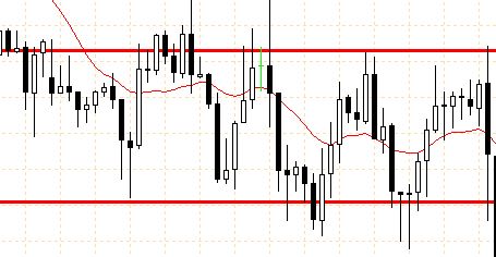 ¿Cómo hacer Swing Trading?