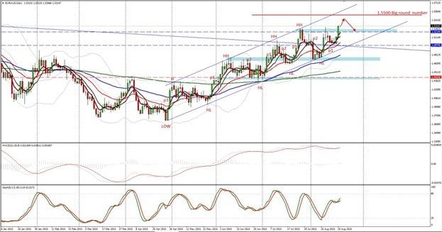 Bollinger Bands on the chart