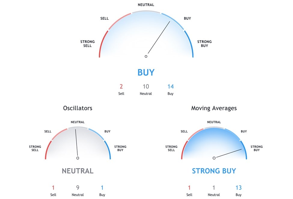 Aspectos técnicos de Dogecoin