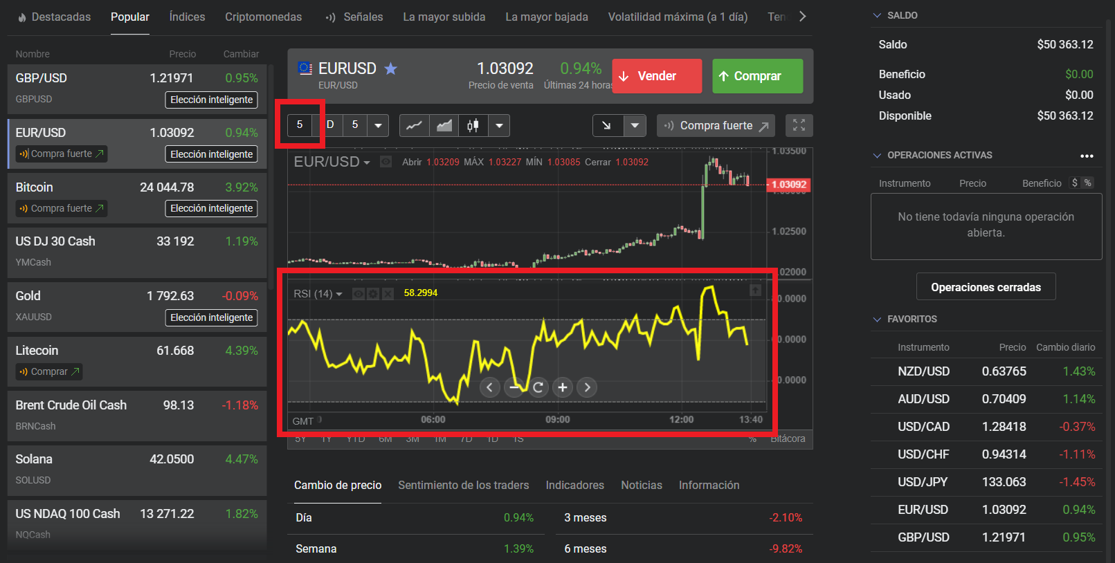 Indicador RSI