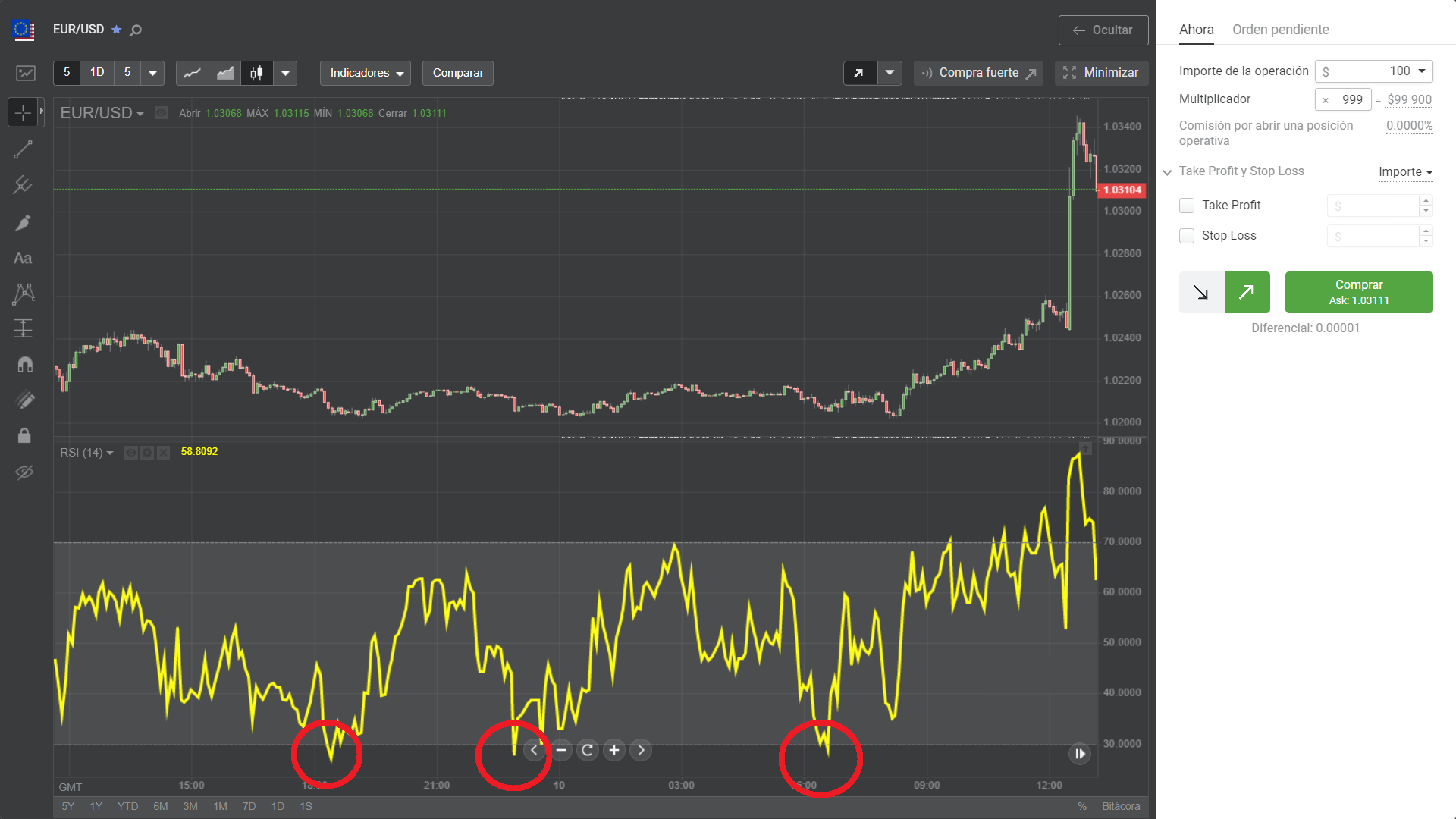 Ejemplos de señal de compra