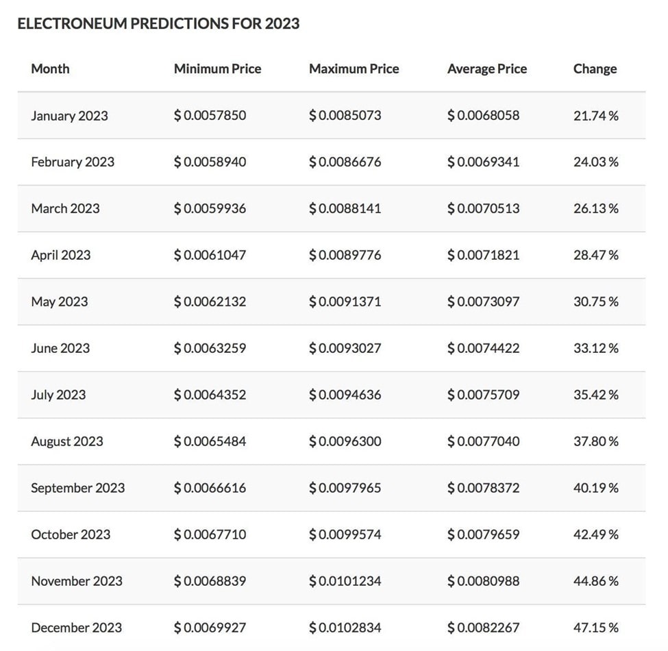Predicción de precios de ETN de TradingBeasts para el 2023