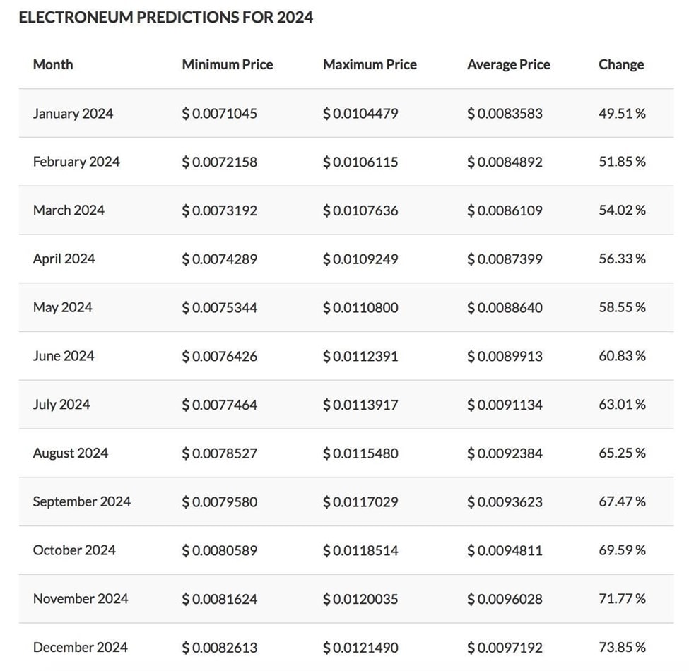 Predicción del precio de ETN de TradingBeasts para el 2024