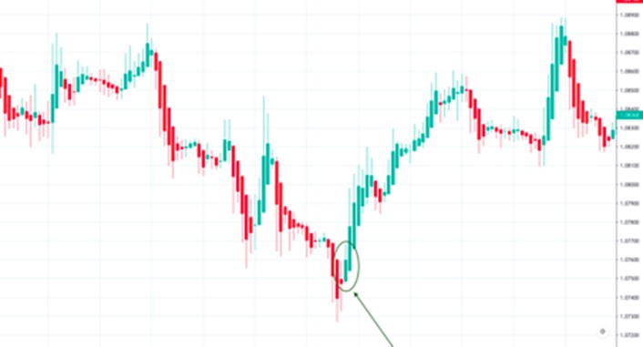 Espera hasta que la vela bajista de Heiken Ashi cambie a alcista