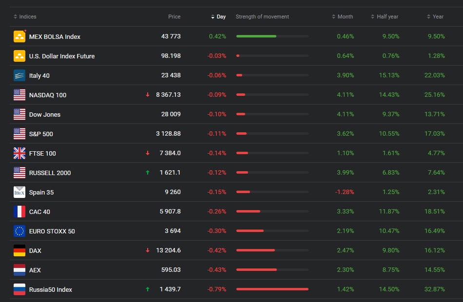 ฉันจะสามารถใช้ประโยชน์จากเศรษฐกิจของโลกที่กำลังเติบโตไปพร้อม ๆ กับการได้เพลิดเพลินไปกับการแข่งขันฟุตบอลได้อย่างไร