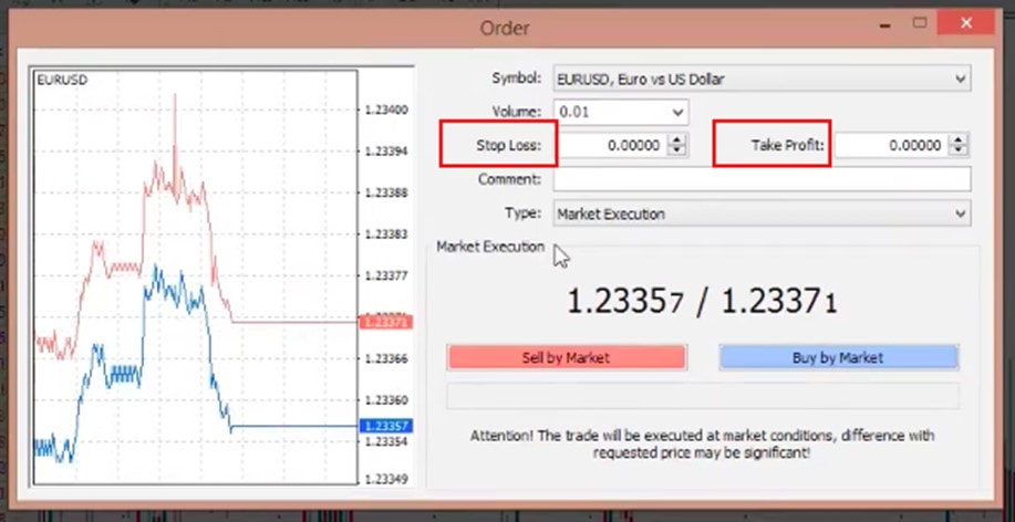 Stop loss and take profit