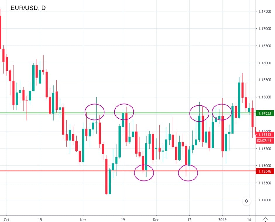 Líneas horizontales