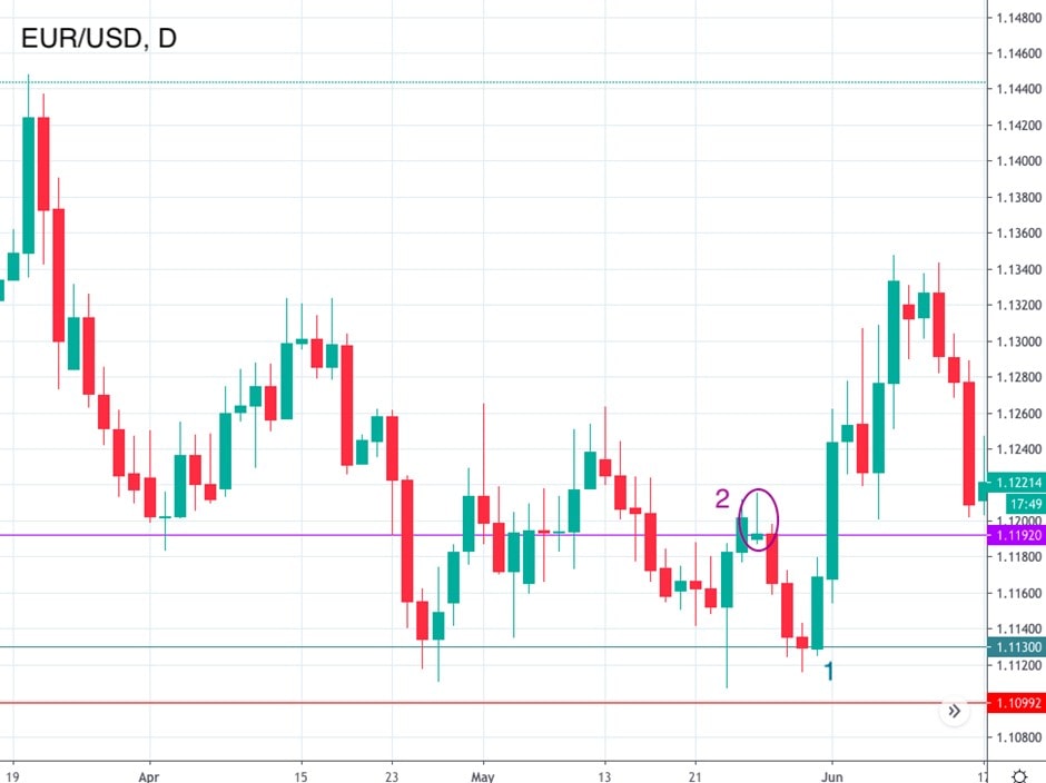 Relación riesgo/recompensa