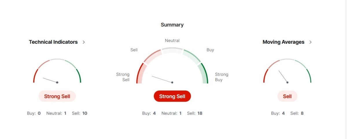 Análisis técnico para proyección XRP