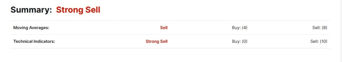 Análisis técnico para proyección XRP