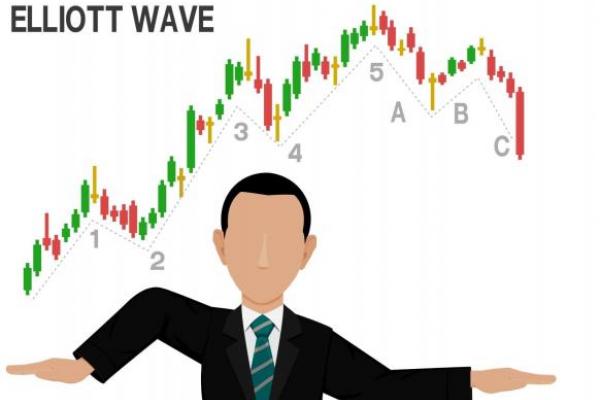 teoría de las Ondas de Elliott