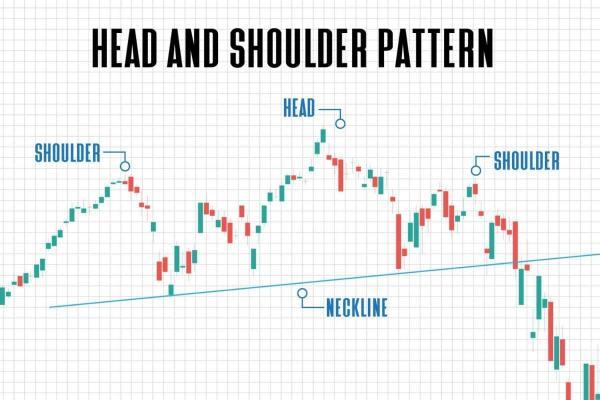 Hombro-cabeza-hombro: ¿cómo funciona?