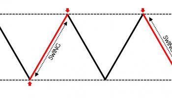 ¿Qué significa “Swing Trading”?