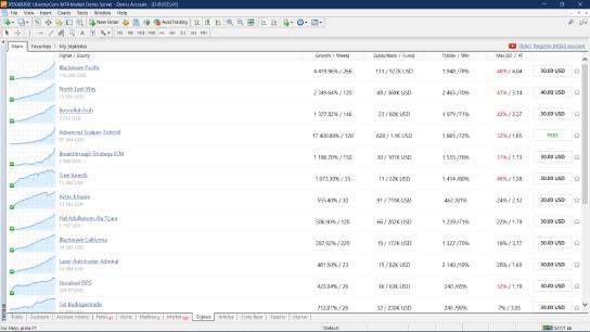 สัญญาณเทรด Metatrader 4